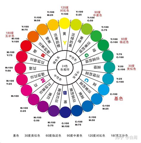 颜色代表的心情|色彩心理学（色彩心理学理论）